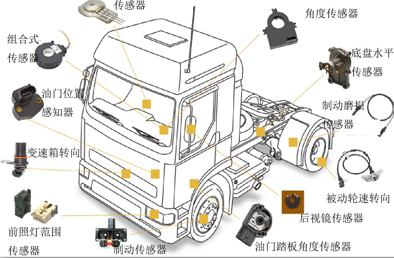 汽車內(nèi)飾專用膠/汽車傳感器用膠