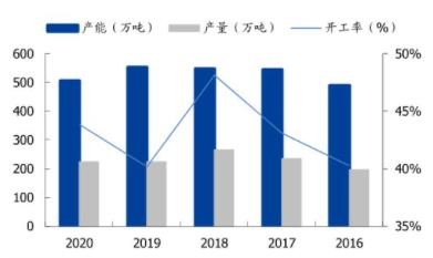 有機(jī)硅再次漲價(jià)！